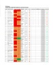 Board-Level Project Dashboard for Complete Control & Visibility