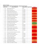 Board-Level Project Dashboard for Complete Control & Visibility