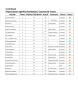 Board-Level Project Dashboard for Complete Control & Visibility