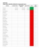 Board-Level Project Dashboard for Complete Control & Visibility
