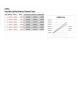 Board-Level Project Dashboard for Complete Control & Visibility