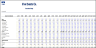 Event Planning & Management Financial Model
