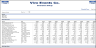 Event Planning & Management Financial Model