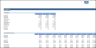 Event Planning & Management Financial Model