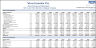 Event Planning & Management Financial Model