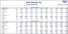 Event Planning & Management Financial Model