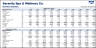 Spa & Wellness Center Financial Model
