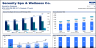 Spa & Wellness Center Financial Model