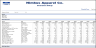 E-Commerce Financial Model 10 Year Projections