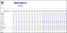 E-Commerce Financial Model 10 Year Projections