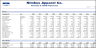 E-Commerce Financial Model 10 Year Projections