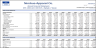 E-Commerce Financial Model 10 Year Projections