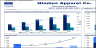E-Commerce Financial Model 10 Year Projections