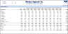 E-Commerce Financial Model 10 Year Projections