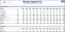 E-Commerce Financial Model 10 Year Projections