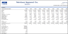 E-Commerce Financial Model 10 Year Projections