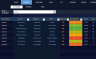 Quality KPI Dashboard Excel Template, Integrated Framework for Continuous Problem Solving and Risk Management