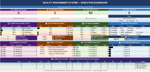 Quality KPI Dashboard Excel Template, Integrated Framework for Continuous Problem Solving and Risk Management