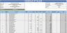 Construction Schedule of Values (SOV) Excel Template with Detailed Cost Breakdown & Multi-Revision Tracking