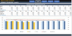 Manufacturing KPI Dashboard