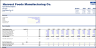 Food Manufacturing Financial Model