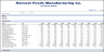 Food Manufacturing Financial Model
