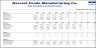 Food Manufacturing Financial Model