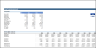 Food Manufacturing Financial Model