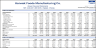 Food Manufacturing Financial Model