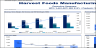 Food Manufacturing Financial Model