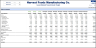 Food Manufacturing Financial Model