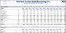 Food Manufacturing Financial Model