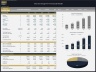 Interior Design Firm – 5 Year Financial Model