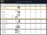 Interior Design Firm – 5 Year Financial Model