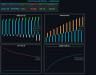 SaaS Financial Model: MRR, Churn, LTV & CAC Dashboard