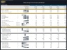 Web Design Firm – 5 Year Financial Model