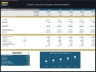 Tech/I.T. Services Company – 5 Year Financial Model