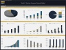 Tech/I.T. Services Company – 5 Year Financial Model