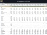 Real Estate Brokerage – 10 Year Financial Model