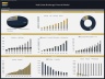 Real Estate Brokerage – 10 Year Financial Model