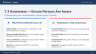 ISO 9001:2015 QMS Training Programme — Complete Slide Deck with Exercises, Assessment & Answer Key