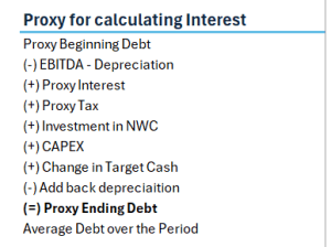 Interest Expense Modeling without Circularity