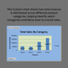 Garments Sales Performance Dashboard in Excel | Interactive Retail Analytics Report