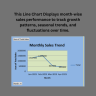Garments Sales Performance Dashboard in Excel | Interactive Retail Analytics Report
