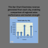 Garments Sales Performance Dashboard in Excel | Interactive Retail Analytics Report