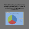 Garments Sales Performance Dashboard in Excel | Interactive Retail Analytics Report