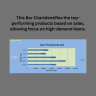 Garments Sales Performance Dashboard in Excel | Interactive Retail Analytics Report