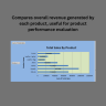 Garments Sales Performance Dashboard in Excel | Interactive Retail Analytics Report