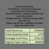 Garments Sales Performance Dashboard in Excel | Interactive Retail Analytics Report