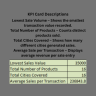 Garments Sales Performance Dashboard in Excel | Interactive Retail Analytics Report